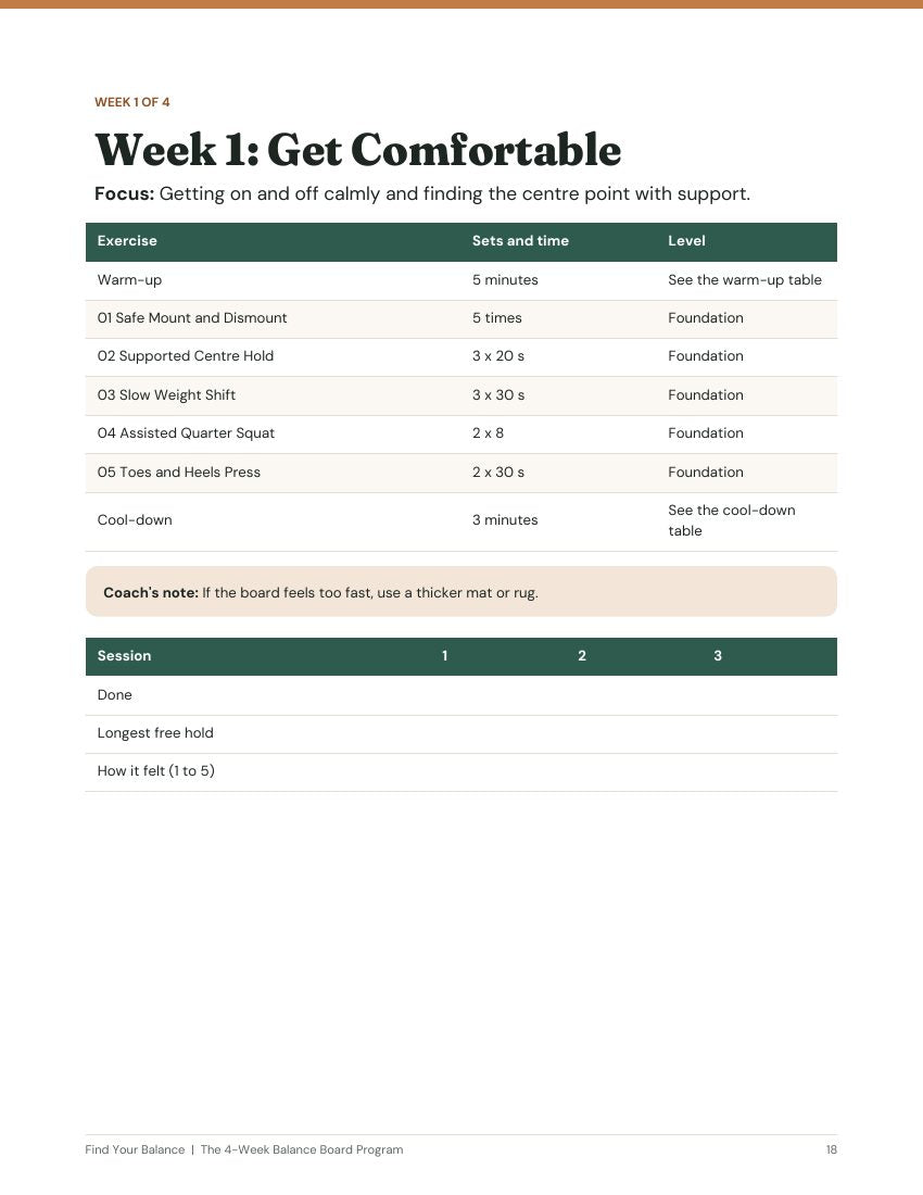 Weekly plan page