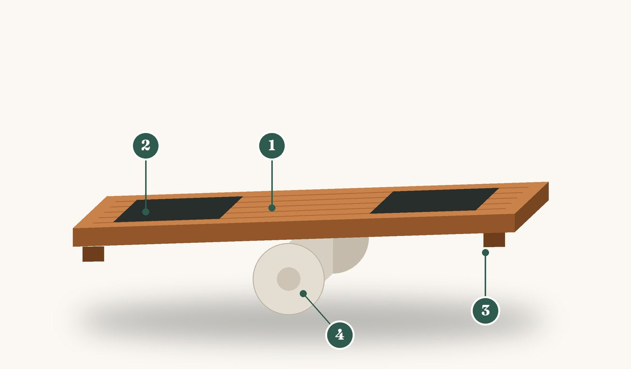 Balance board with its four parts numbered