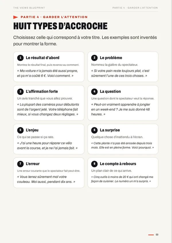 8 types d’accroches, page de The Views Blueprint