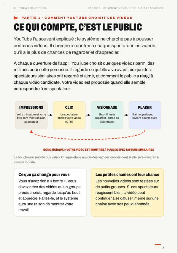 Comment YouTube choisit les vidéos, page de The Views Blueprint