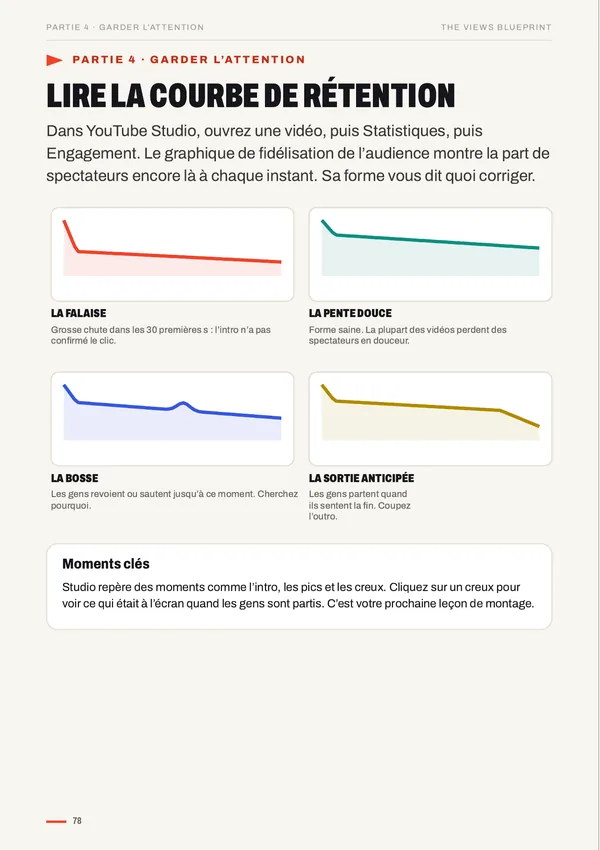 Comprendre votre courbe de rétention, page de The Views Blueprint