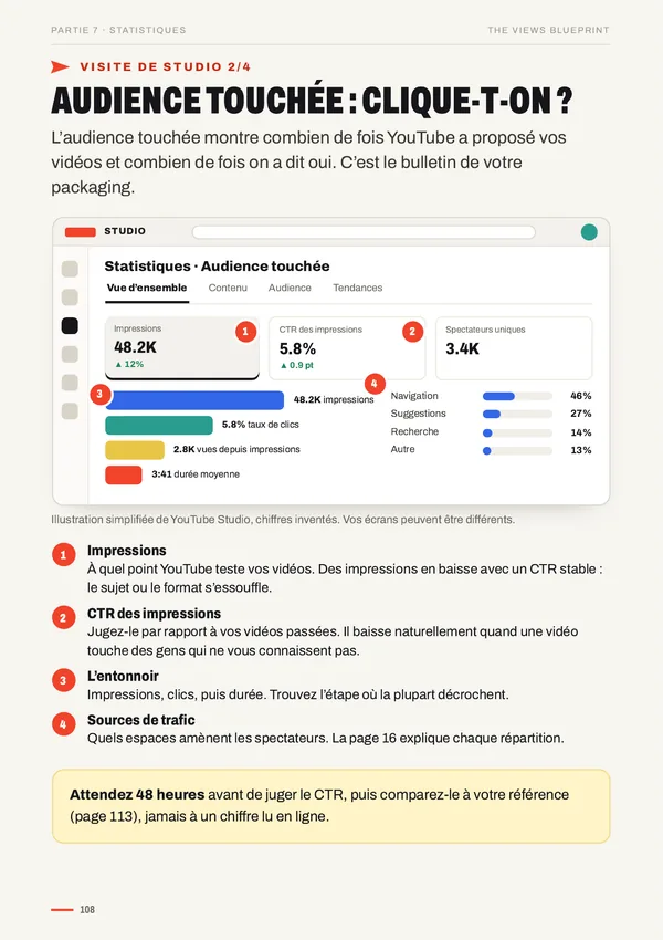 Visite guidée de YouTube Studio, page de The Views Blueprint