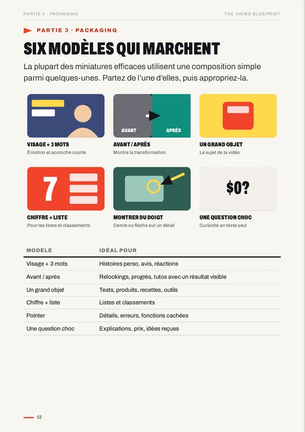 6 compositions de miniatures, page de The Views Blueprint